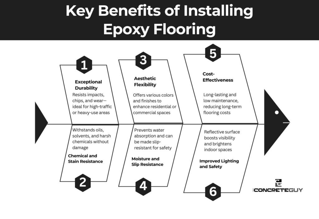 Key Benefits of Installing Epoxy Flooring