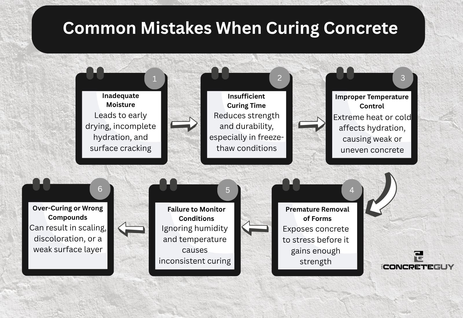Concrete Curing: Meaning, Methods, How Long and How to
