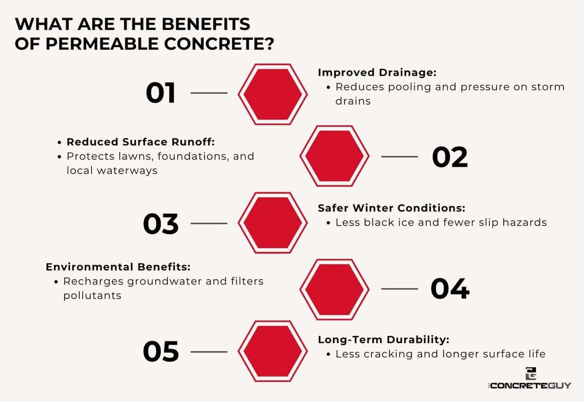 Permeable Concrete Pavers For Driveways: Are They Worth It - The ...